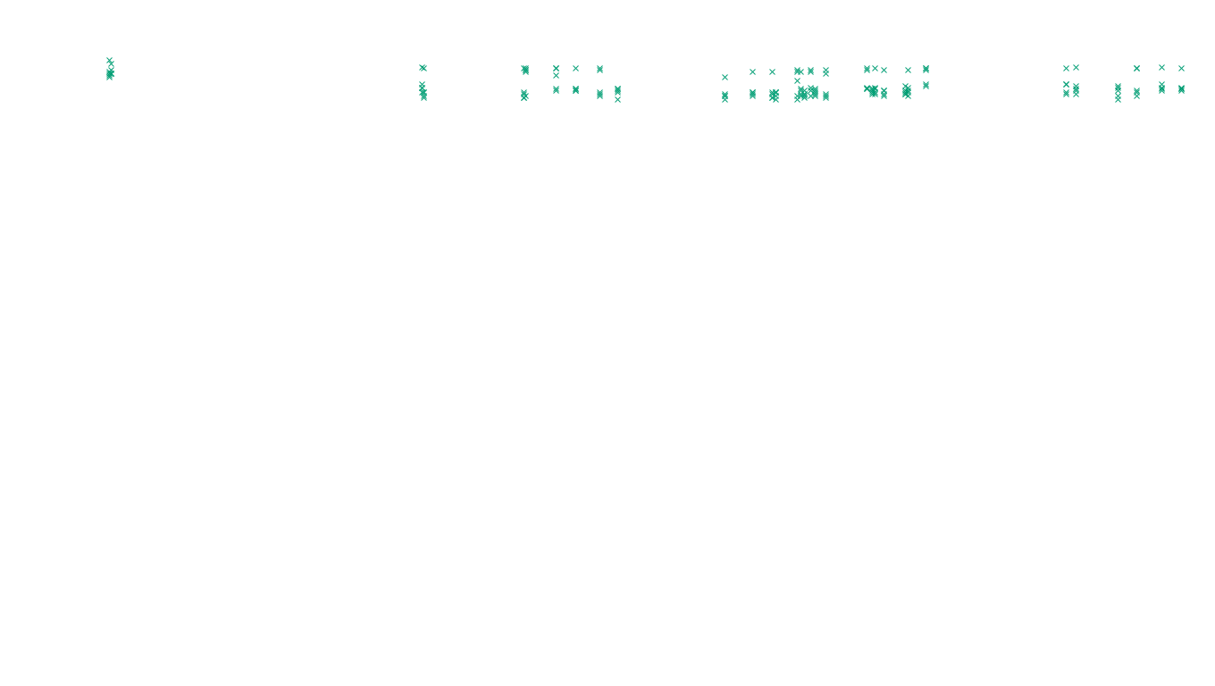 TCP openbsd-openbsd-stack-tcp-ip3fwd sender