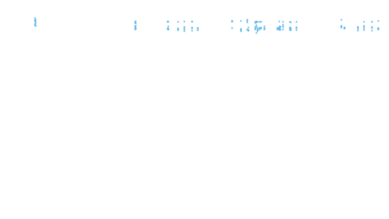 TCP openbsd-openbsd-stack-tcp-ip3rev receiver