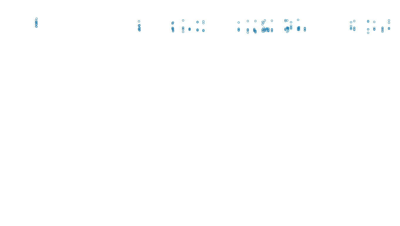 TCP openbsd-openbsd-stack-tcpbench-single sender