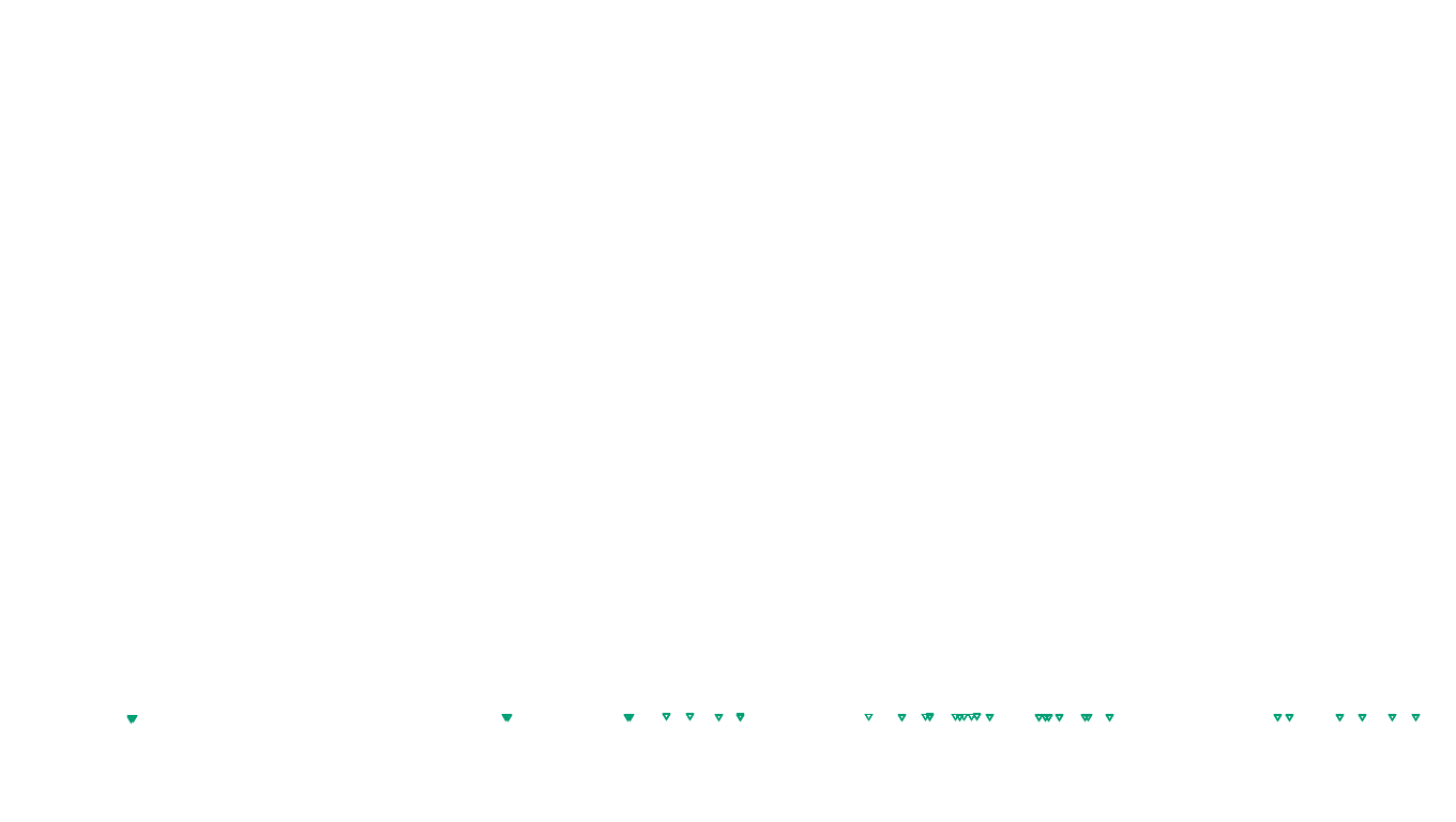 UDP6 openbsd-openbsd-stack-udp6bench-short-recv send