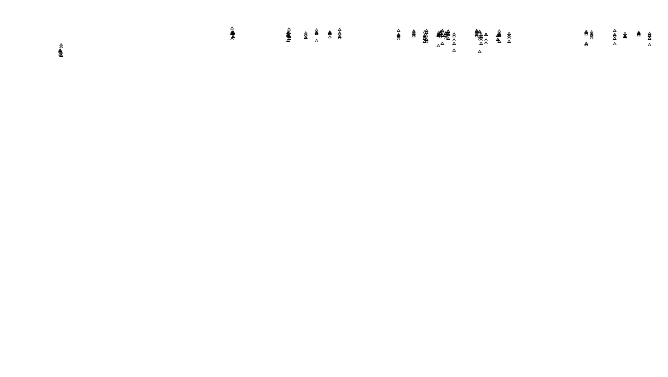 UDP6 openbsd-openbsd-stack-udp6bench-long-send send