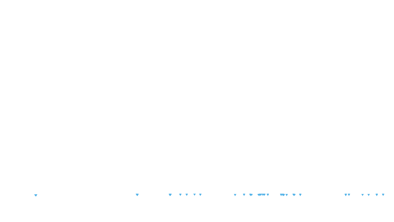 UDP openbsd-openbsd-stack-udpbench-short-send recv