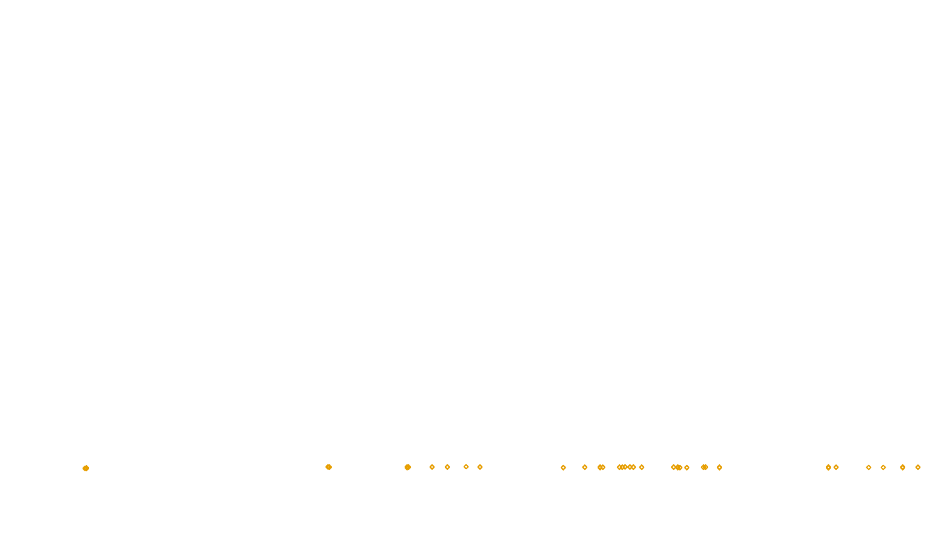 UDP openbsd-openbsd-stack-udpbench-short-send send