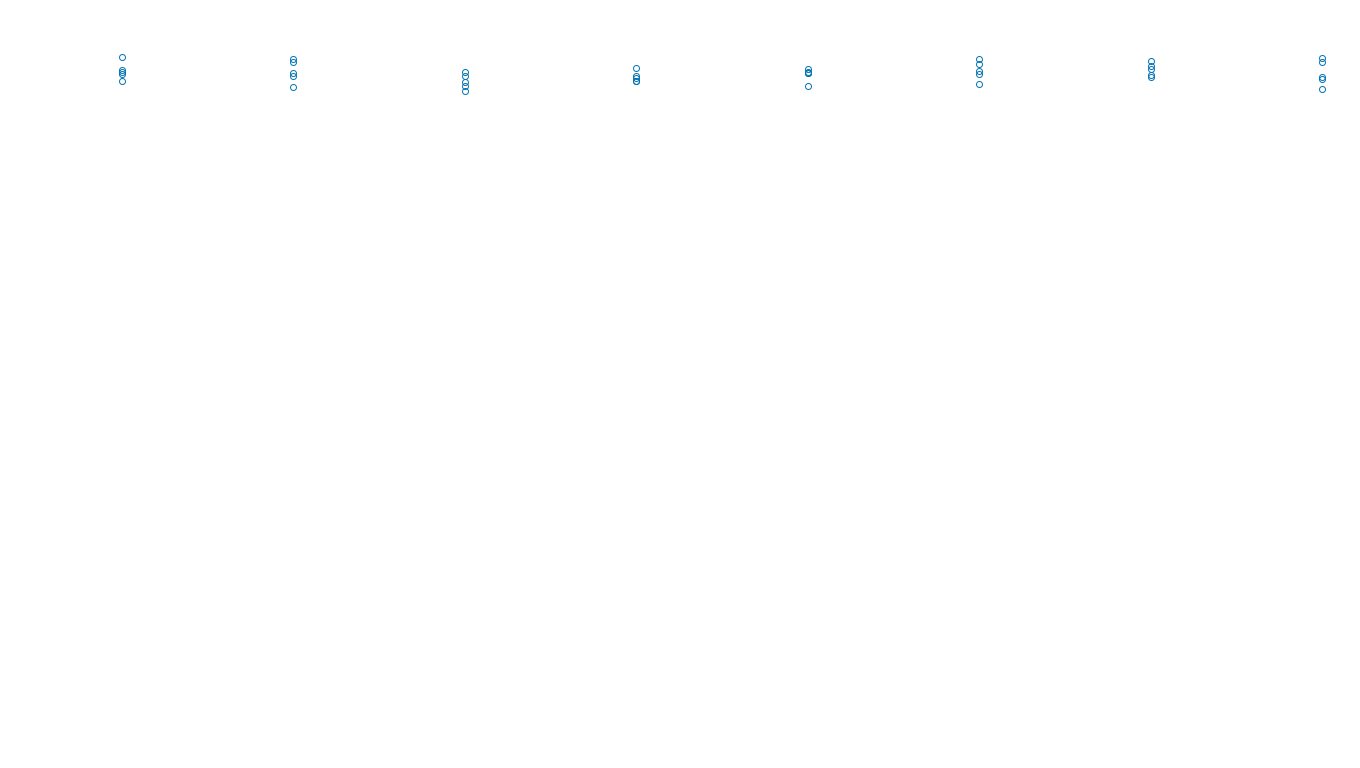 TCP6 openbsd-openbsd-stack-tcp6bench-single sender