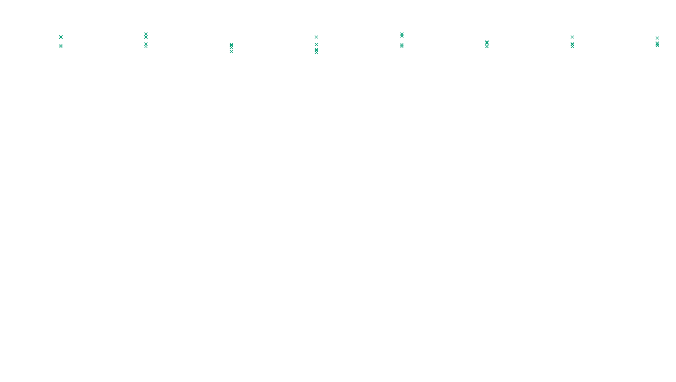 TCP openbsd-openbsd-stack-tcp-ip3fwd sender