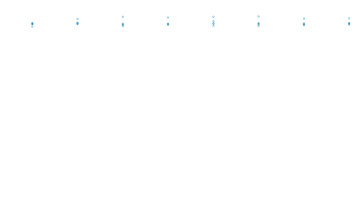 TCP openbsd-openbsd-stack-tcpbench-single sender