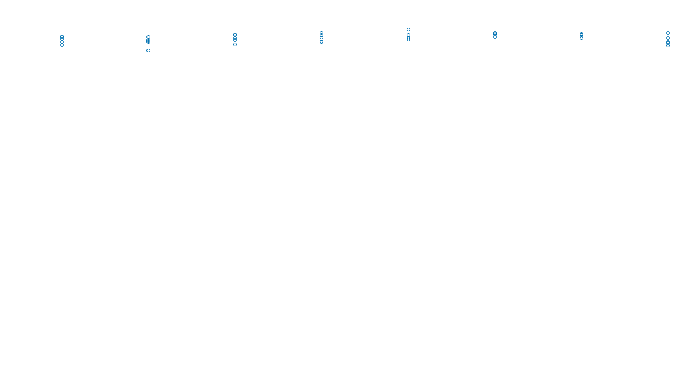 UDP6 openbsd-openbsd-stack-udp6bench-long-recv send