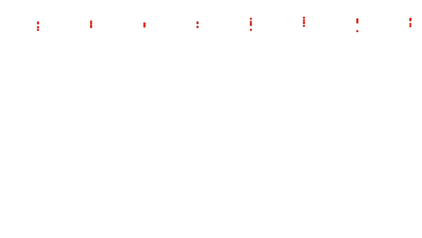 UDP6 openbsd-openbsd-stack-udp6bench-long-send recv