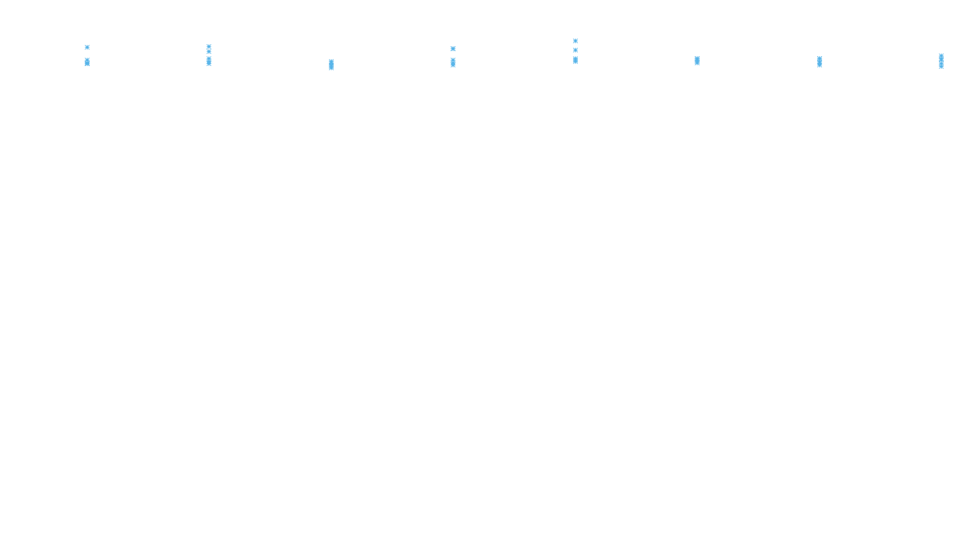 TCP openbsd-openbsd-stack-tcp-ip3rev receiver