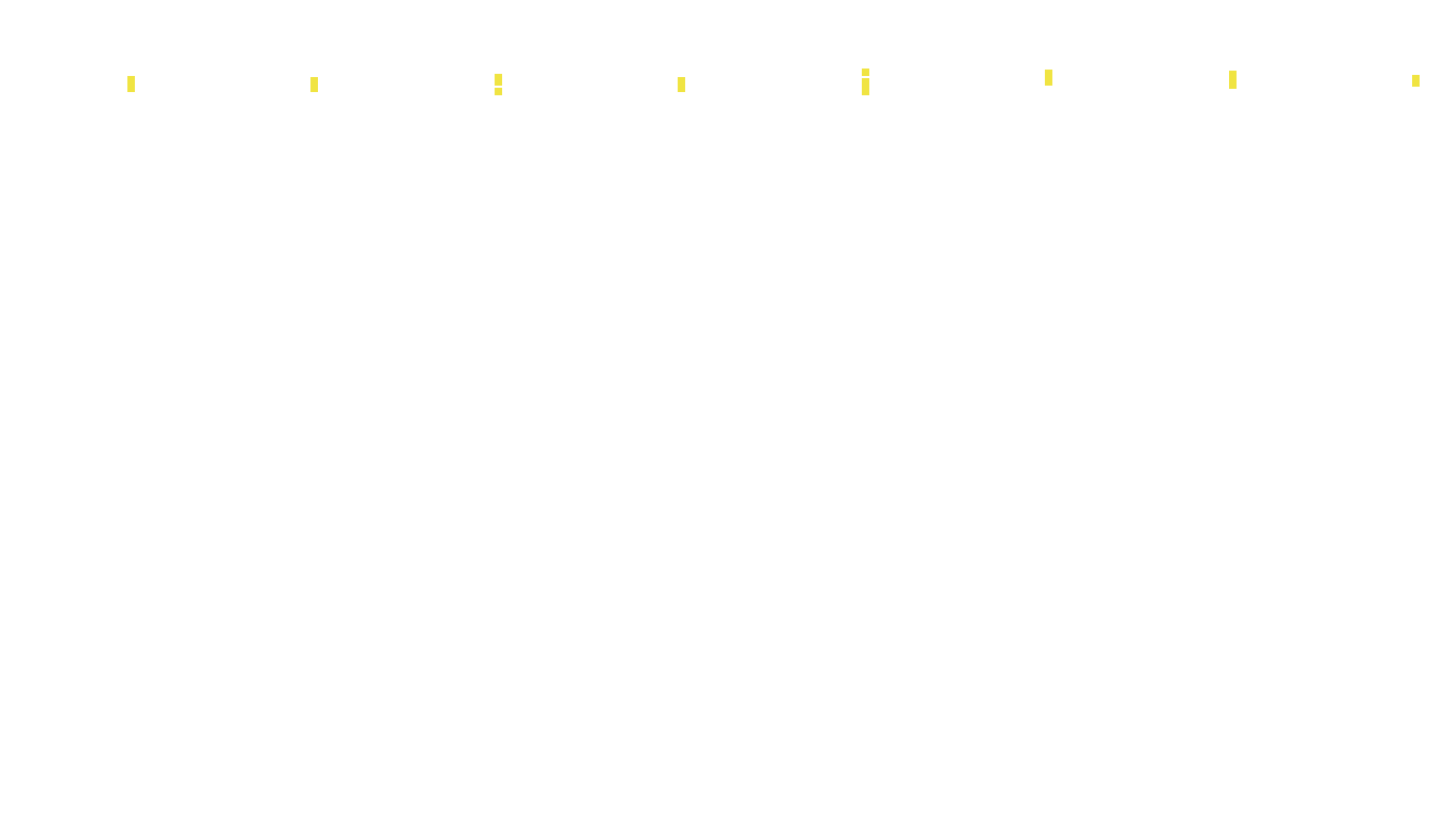 TCP openbsd-openbsd-stack-tcpbench-parallel sender