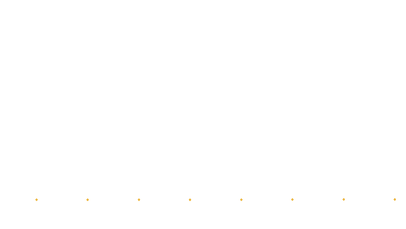 UDP6 openbsd-openbsd-stack-udp6bench-short-send send