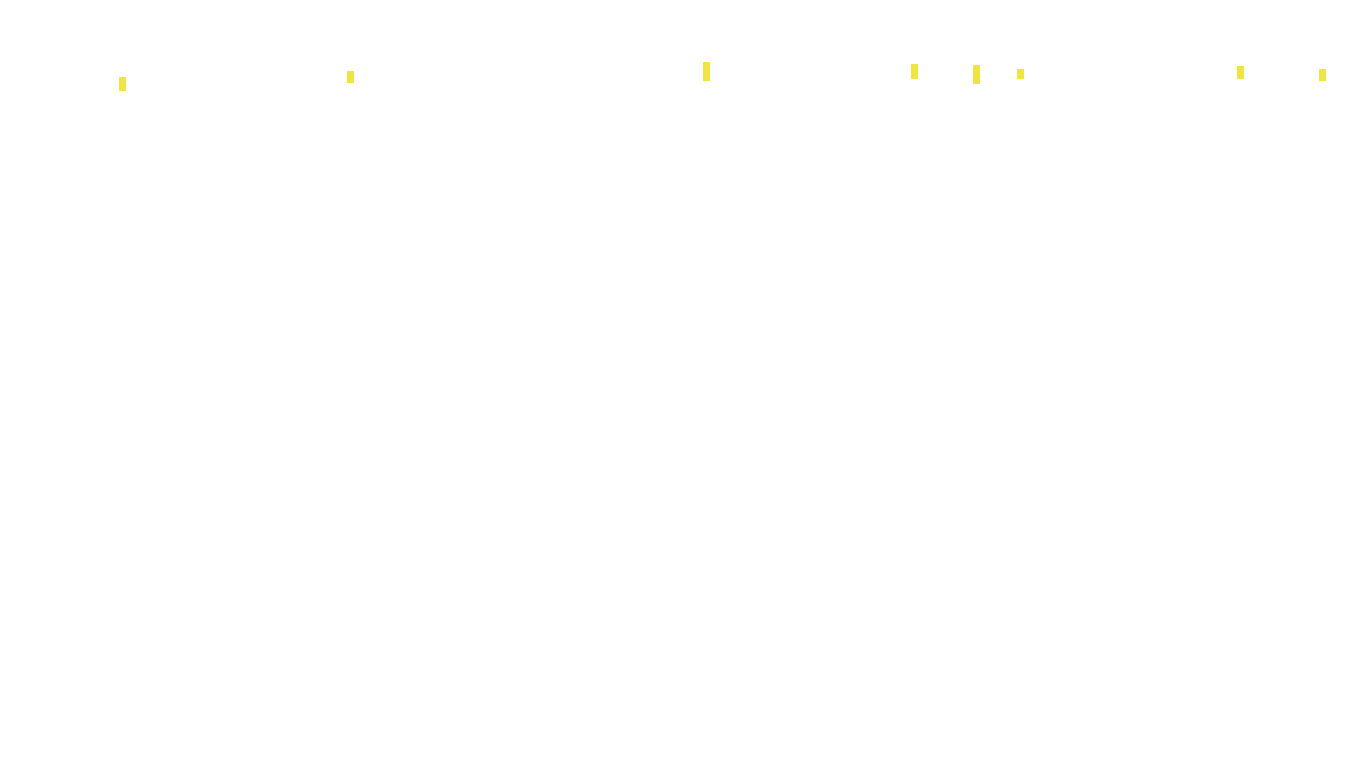 TCP6 openbsd-openbsd-stack-tcp6bench-parallel sender