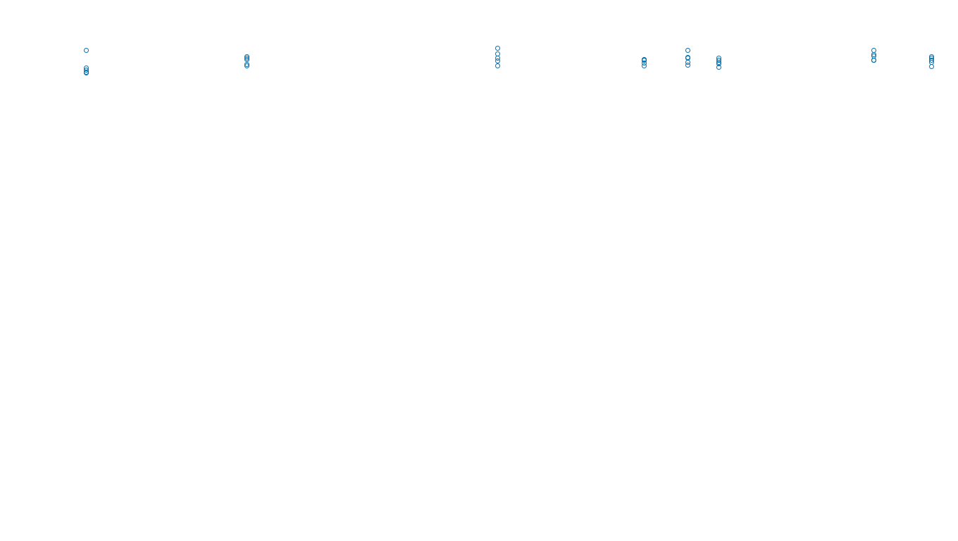 TCP6 openbsd-openbsd-stack-tcp6bench-single sender