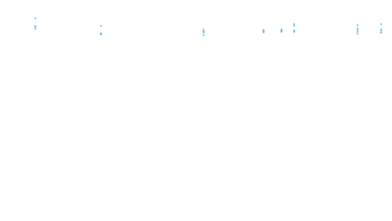 TCP openbsd-openbsd-stack-tcp-ip3rev receiver