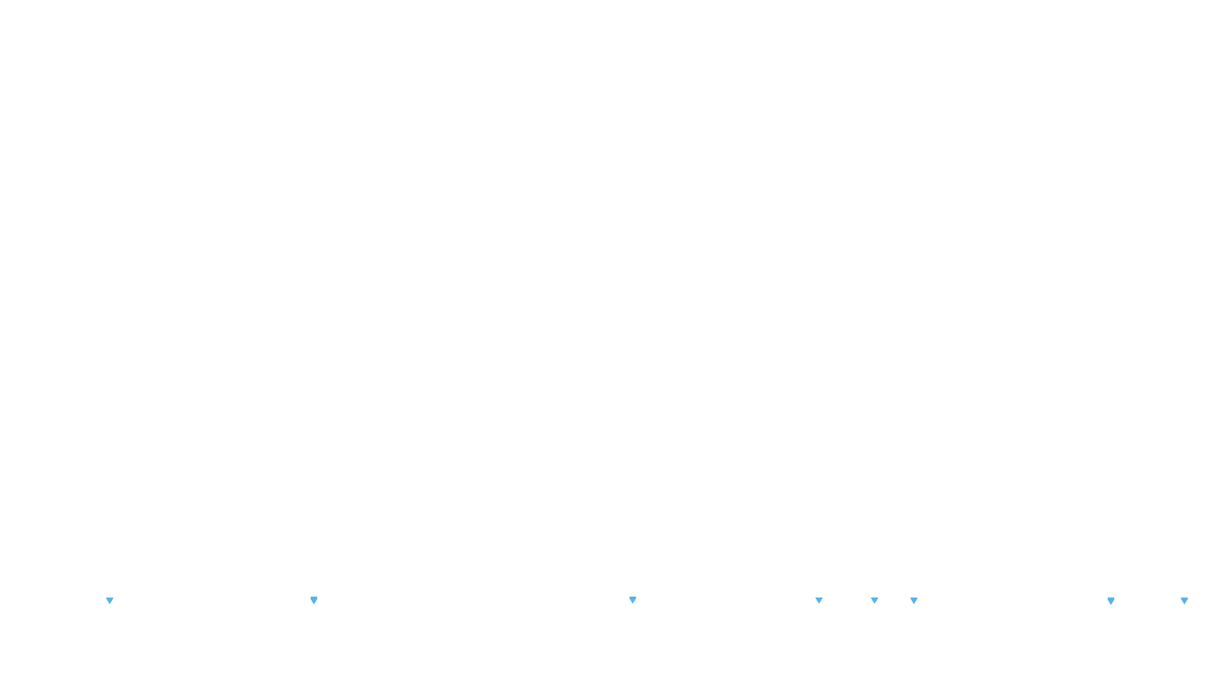 UDP6 openbsd-openbsd-stack-udp6bench-short-send recv