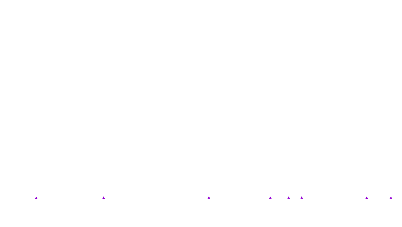 UDP6 openbsd-openbsd-stack-udp6bench-short-recv recv