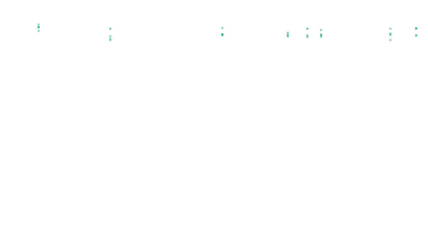 TCP openbsd-openbsd-stack-tcp-ip3fwd sender