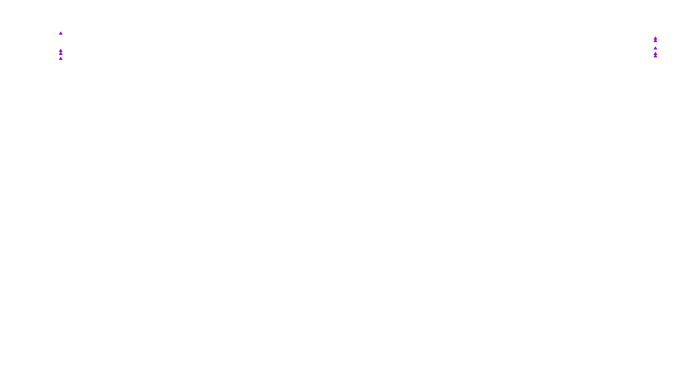 IPSEC-AESNI linux-openbsd-ipsec-tunnel4-tcp-ip3fwd-ot31 receiver