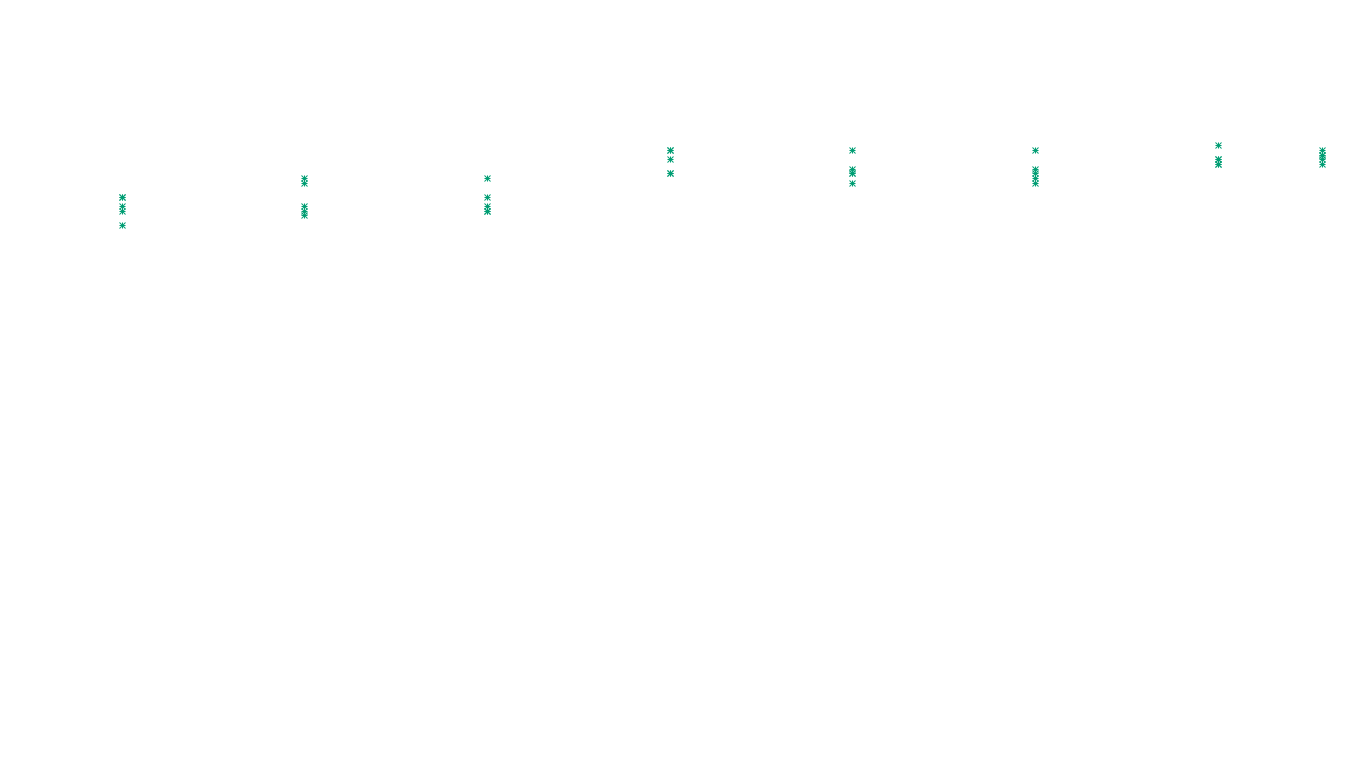 IPSEC-AESNI linux-openbsd-ipsec-tunnel6-tcp-ip3fwd-ot31 sender