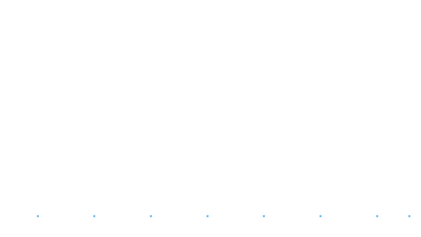 IPSEC-AESNI linux-openbsd-ipsec-transport-tcp-ip3rev-ot31 receiver