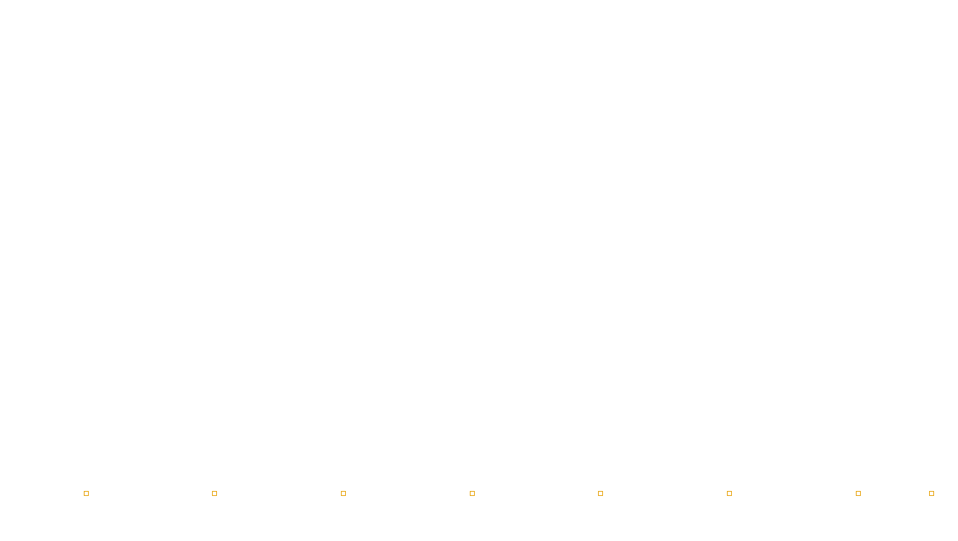 IPSEC-AESNI linux-openbsd-ipsec-transport-tcp-ip3rev-ot31 sender