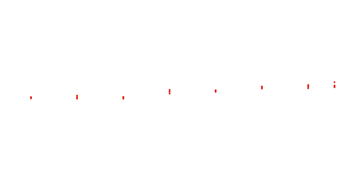 IPSEC-AESNI linux-openbsd-ipsec-transport-tcp6-ip3rev-ot31 receiver