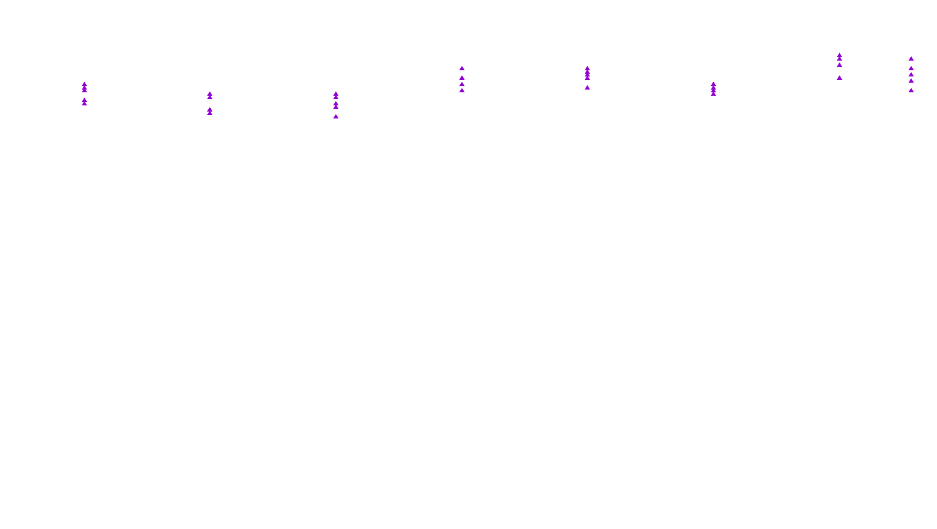 IPSEC-AESNI linux-openbsd-ipsec-tunnel4-tcp-ip3fwd-ot31 receiver