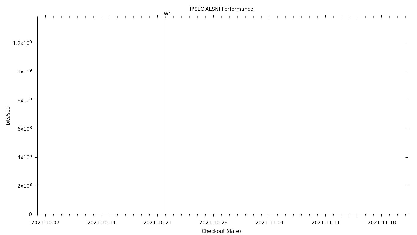 IPSEC-AESNI Grid