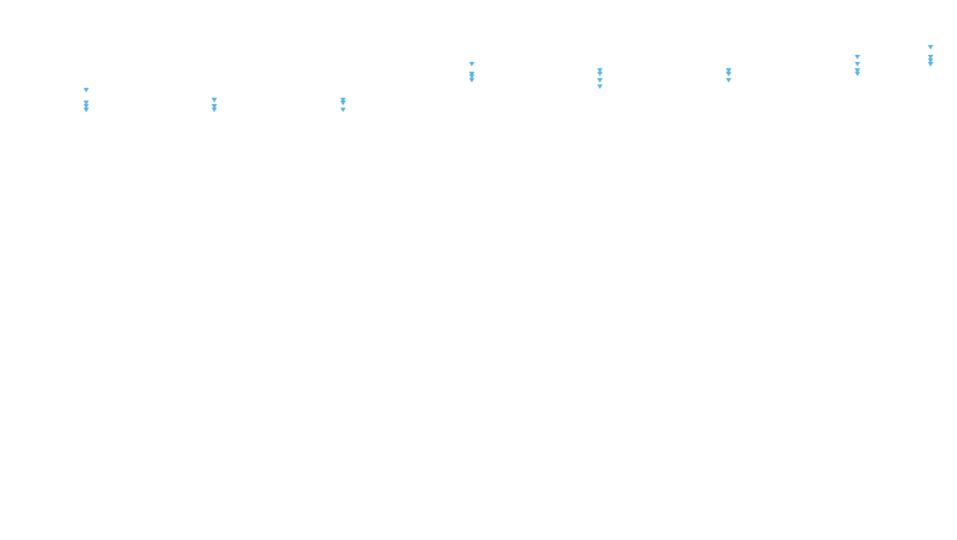 IPSEC-AESNI linux-openbsd-ipsec-tunnel4-tcp-ip3rev-ot31 receiver