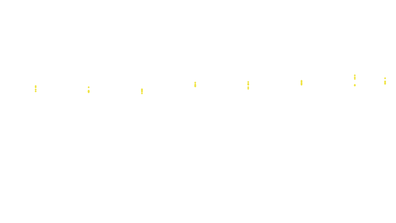 IPSEC-AESNI linux-openbsd-ipsec-tunnel4-tcp6-ip3fwd-ot31 receiver