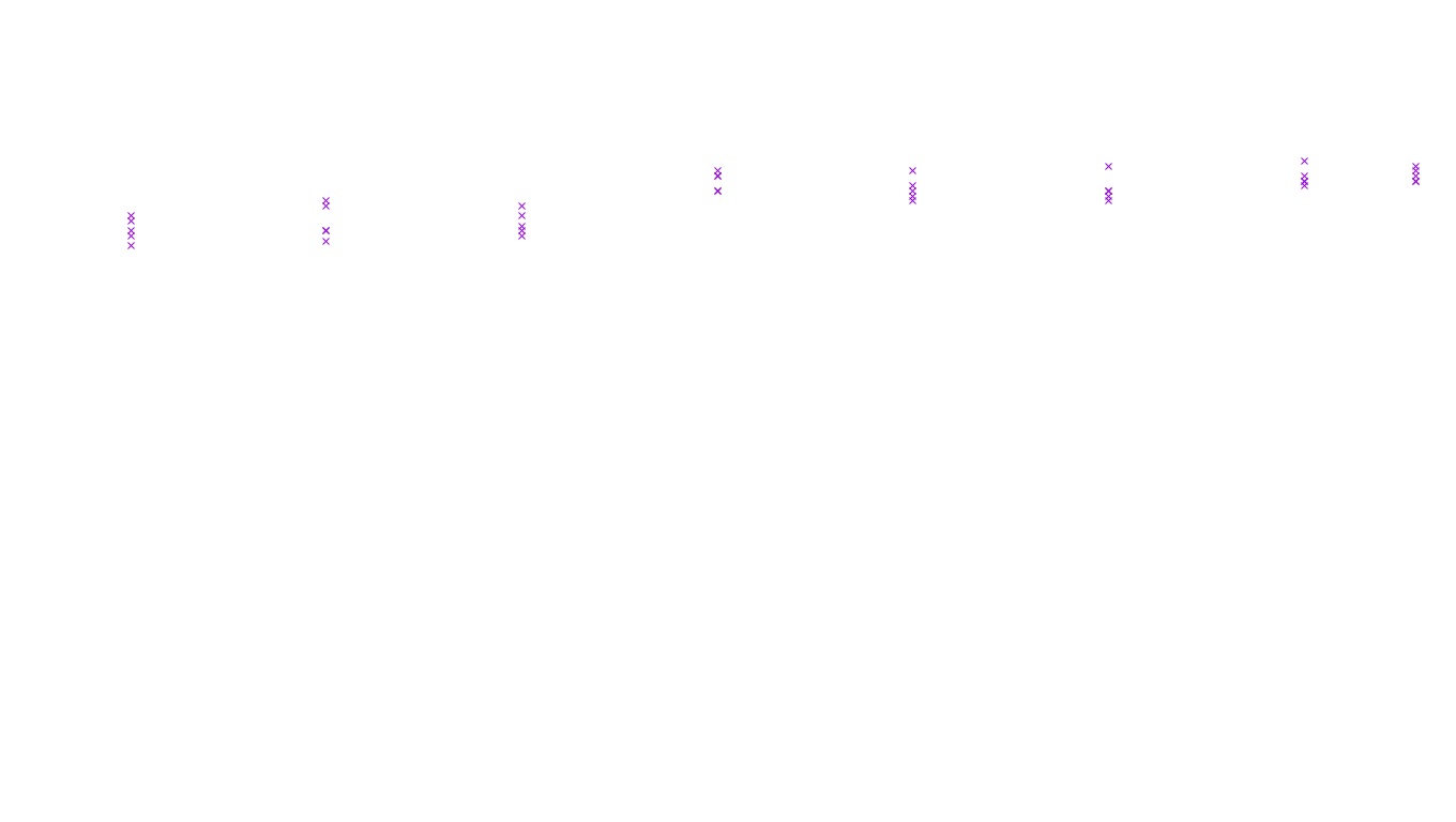 IPSEC-AESNI linux-openbsd-ipsec-tunnel6-tcp-ip3fwd-ot31 receiver