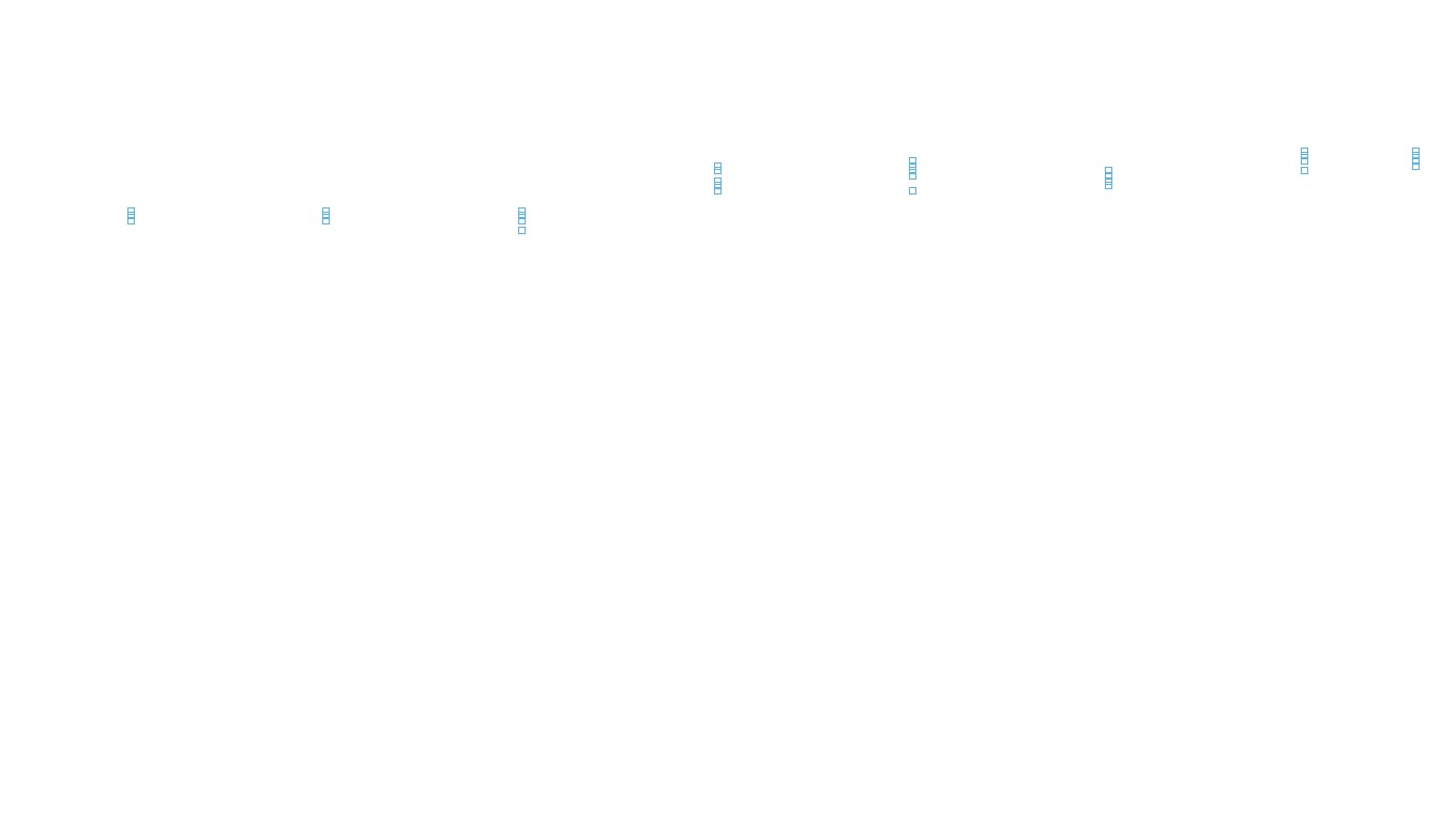 IPSEC-AESNI linux-openbsd-ipsec-tunnel6-tcp-ip3rev-ot31 receiver