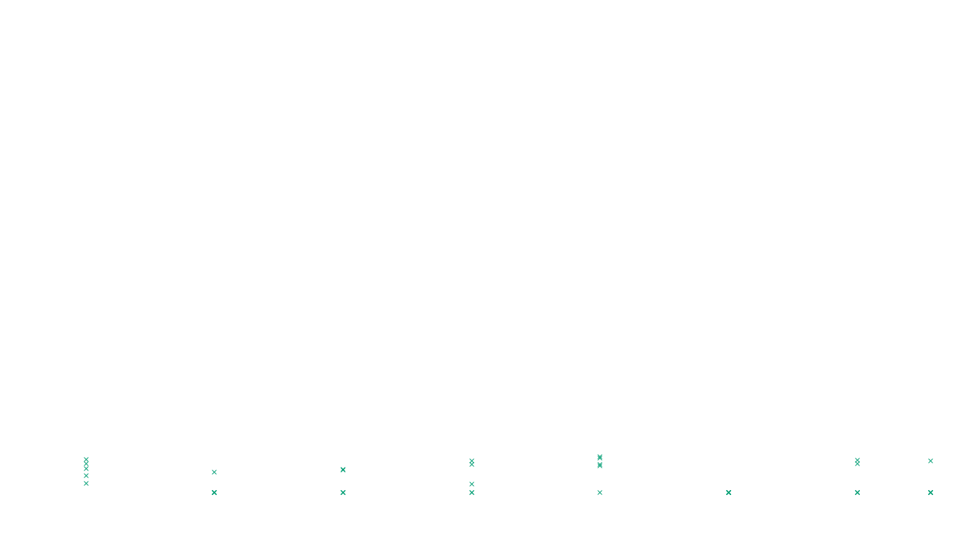 IPSEC-AESNI linux-openbsd-ipsec-transport-tcp-ip3fwd-ot31 sender