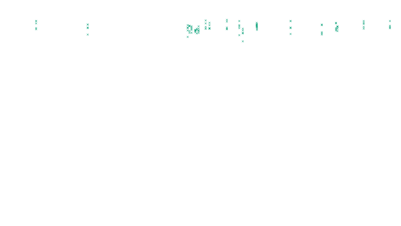 FORWARD6 linux-openbsd-linux-forward-tcp6-ip3fwd sender