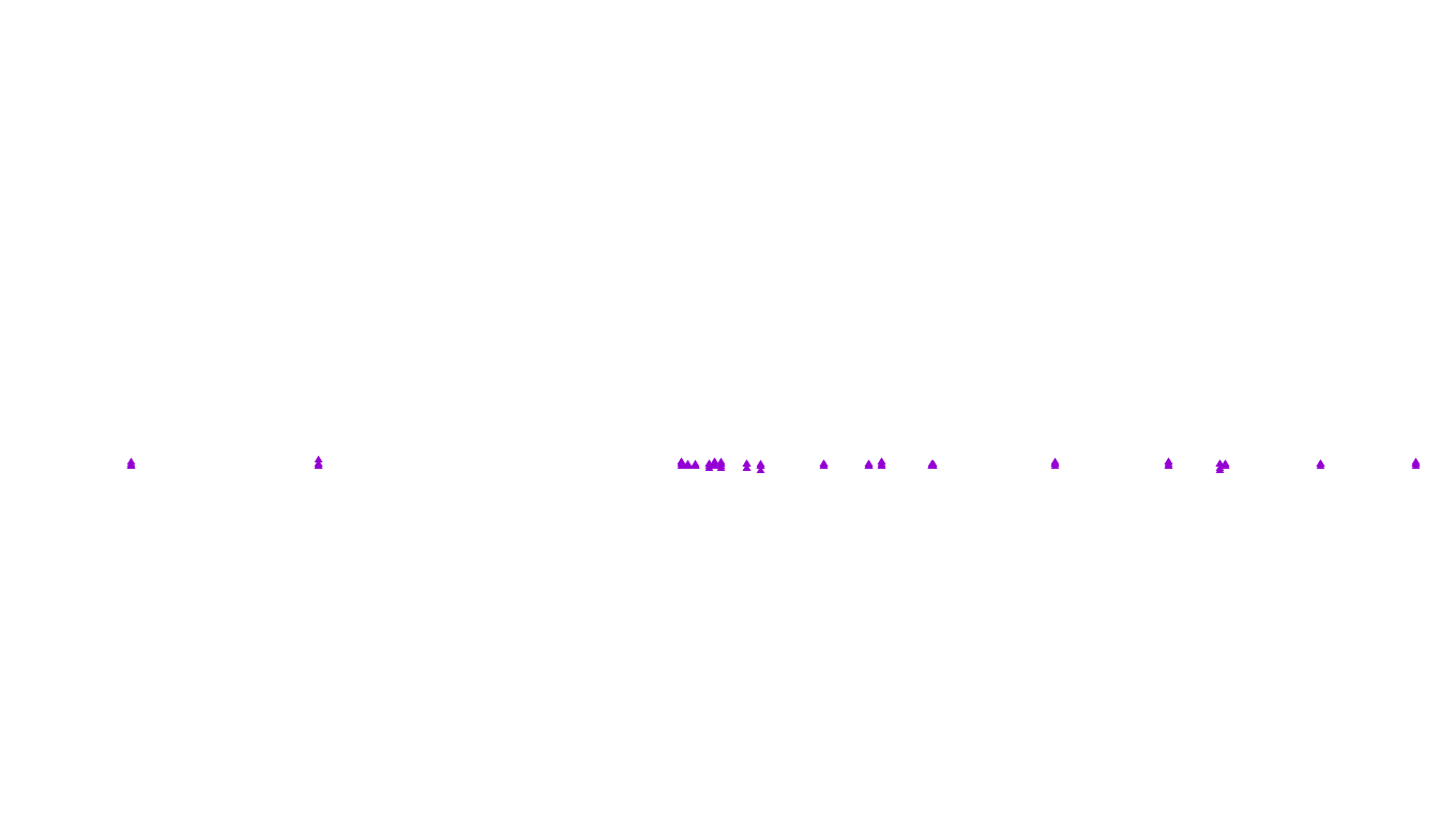 FORWARD6 linux-openbsd-openbsd-splice-tcp6-ip3fwd receiver