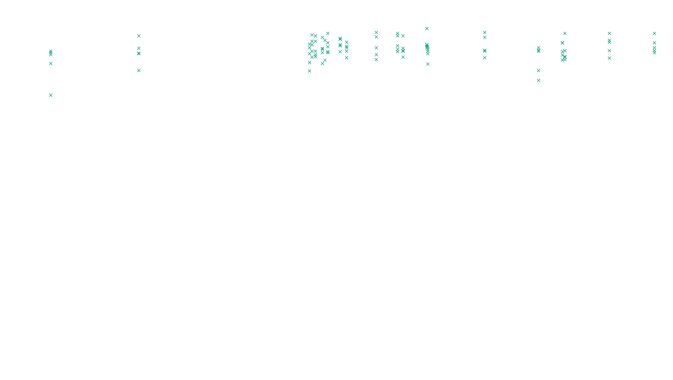 FORWARD linux-openbsd-linux-forward-tcp-ip3fwd sender