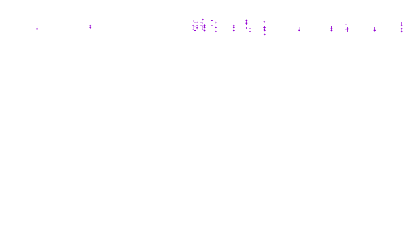 TCP openbsd-openbsd-stack-tcp-ip3fwd receiver