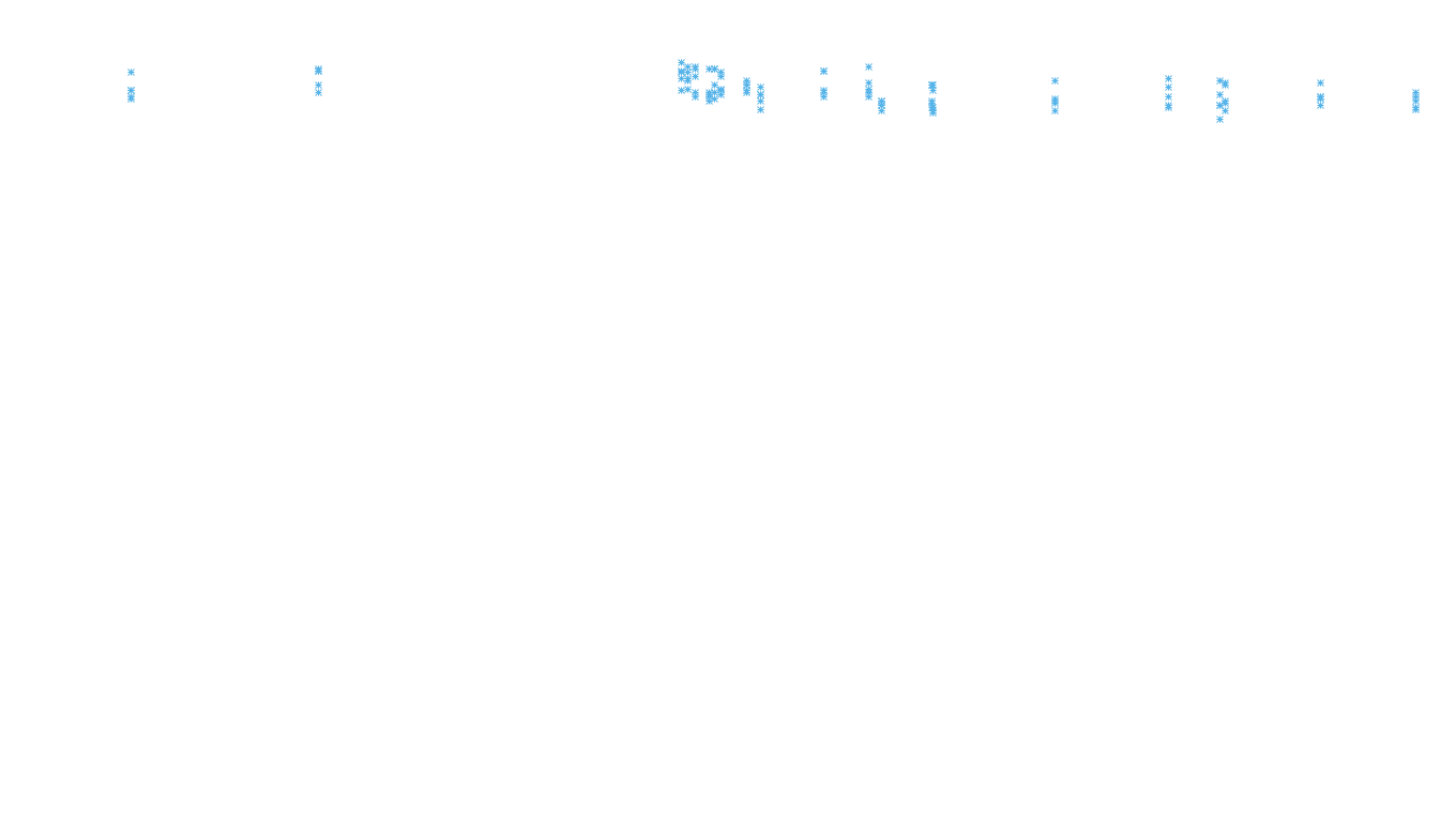 TCP openbsd-openbsd-stack-tcp-ip3rev receiver