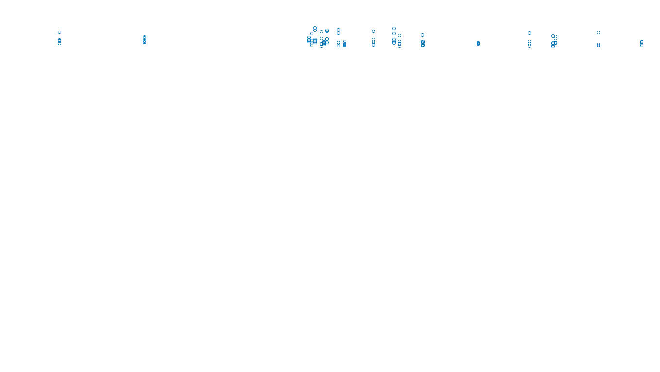 TCP openbsd-openbsd-stack-tcpbench-single sender