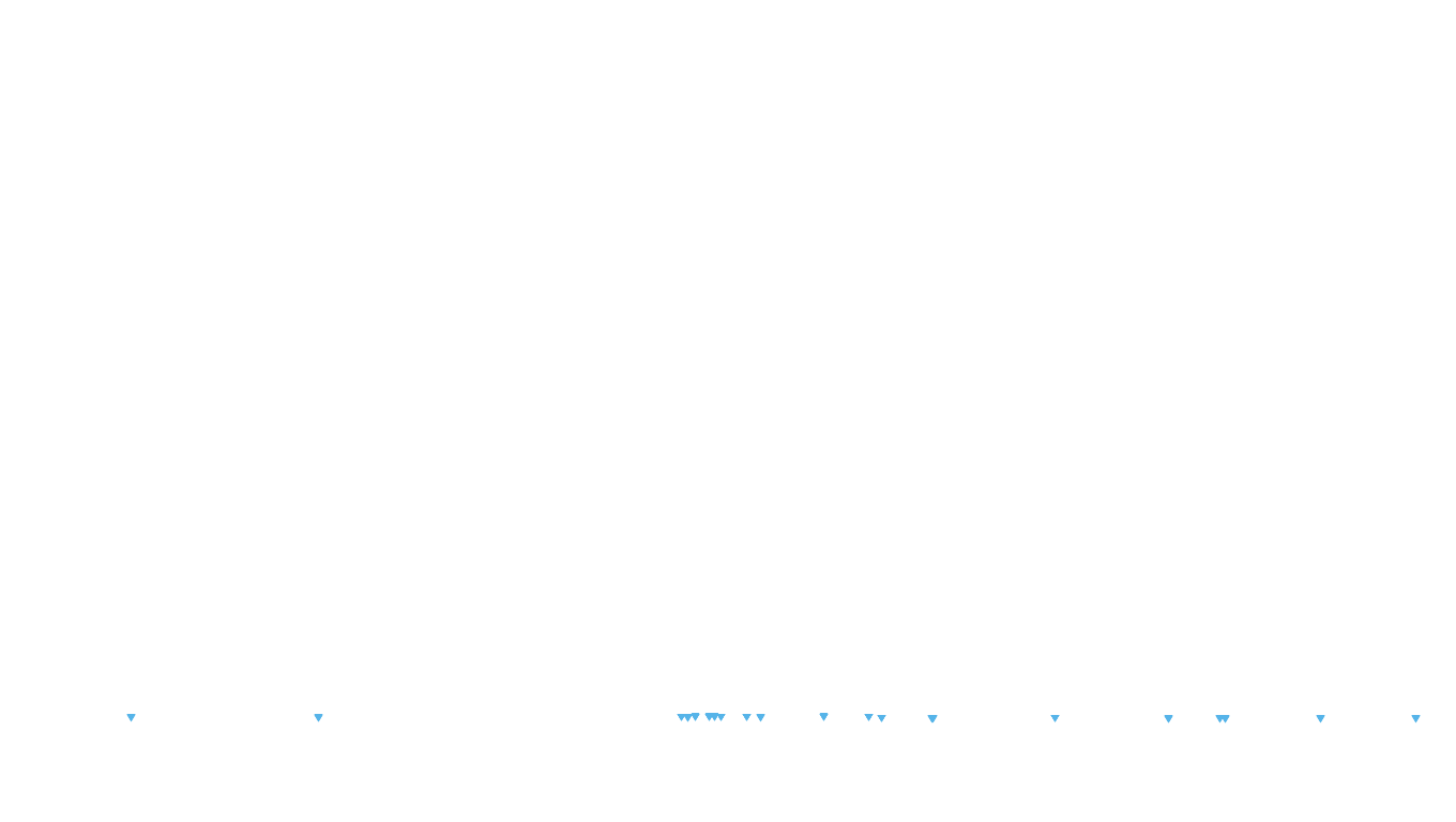 UDP6 openbsd-openbsd-stack-udp6bench-short-send recv