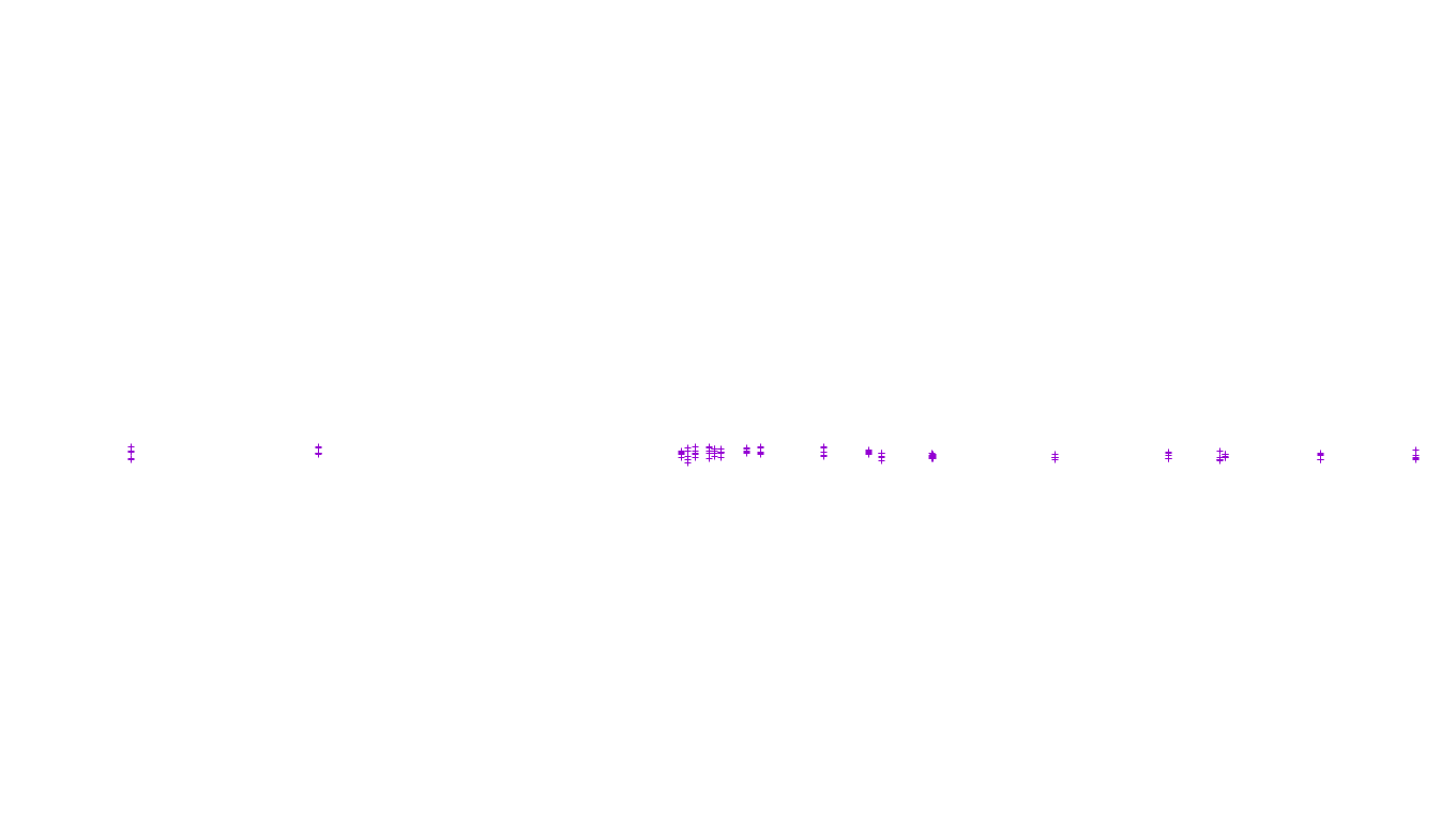 UDP openbsd-openbsd-stack-udp-ip3fwd receiver