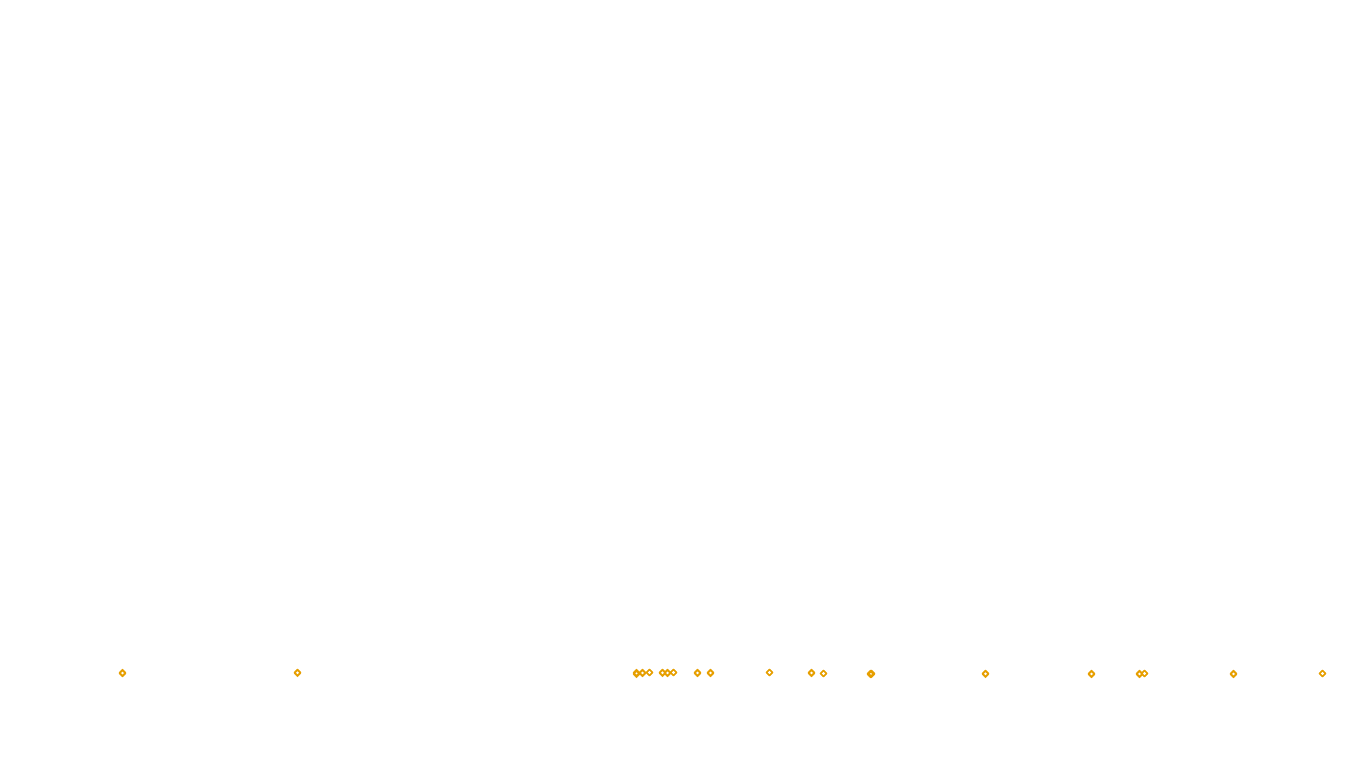 UDP openbsd-openbsd-stack-udpbench-short-send send