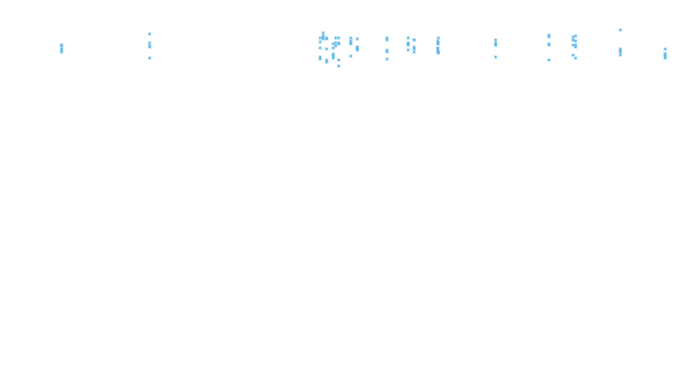 FORWARD6 linux-openbsd-linux-forward-tcp6-ip3rev receiver