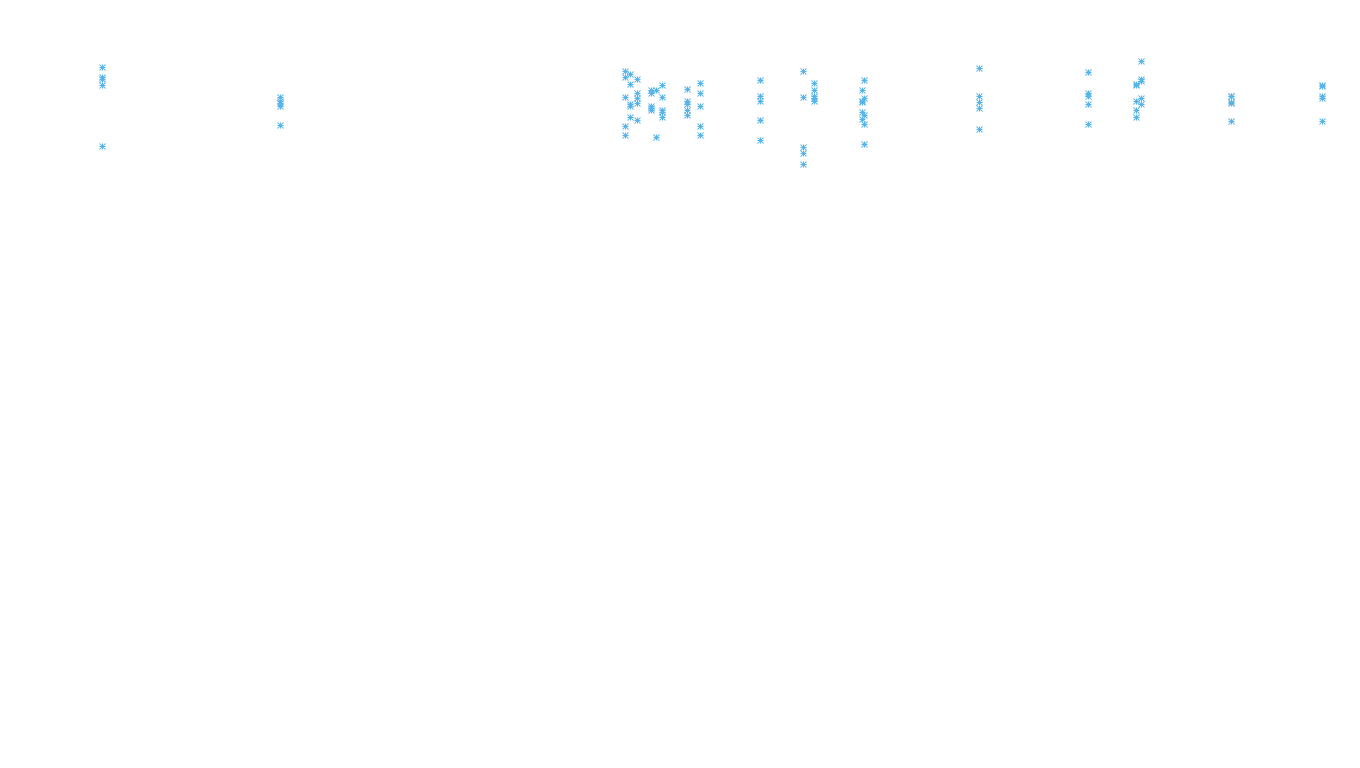 FORWARD linux-openbsd-linux-forward-tcp-ip3rev receiver