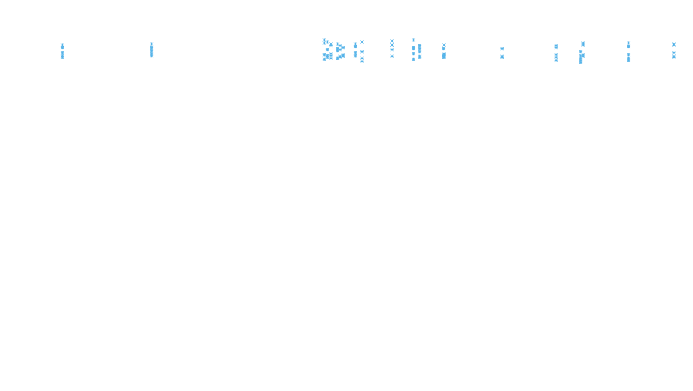 LINUX6 openbsd-linux-stack-tcp6-ip3rev receiver