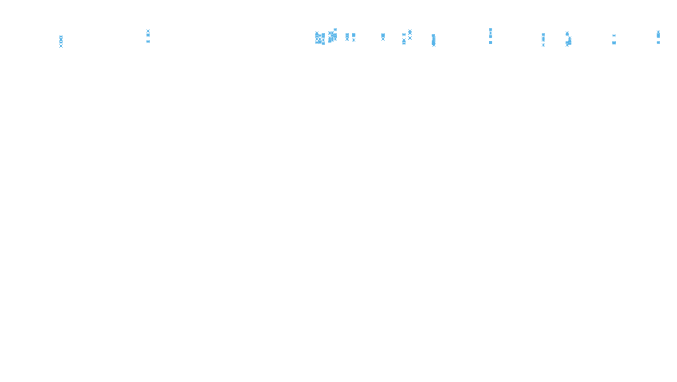 TCP6 openbsd-openbsd-stack-tcp6-ip3rev receiver