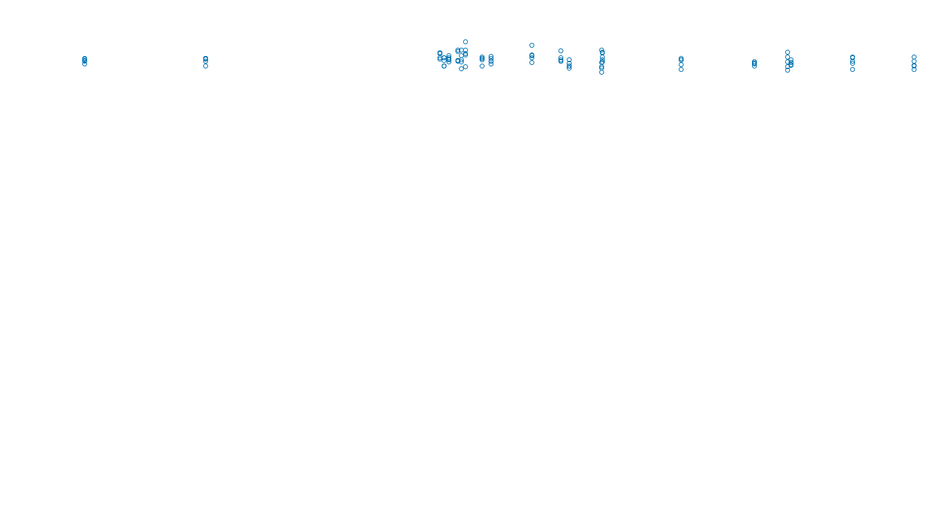 TCP6 openbsd-openbsd-stack-tcp6bench-single sender