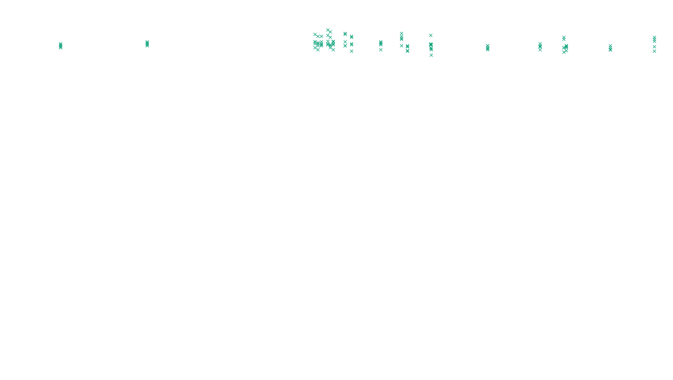 TCP openbsd-openbsd-stack-tcp-ip3fwd sender