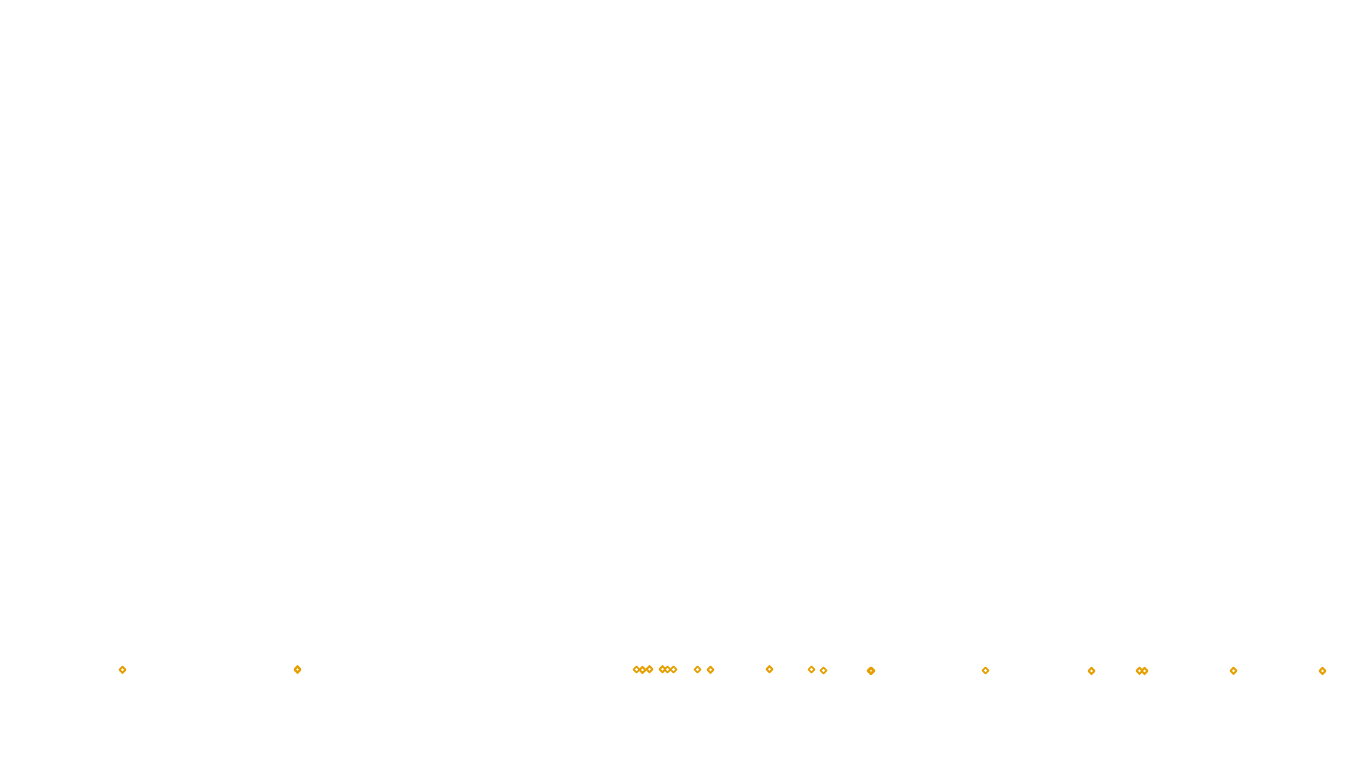 UDP6 openbsd-openbsd-stack-udp6bench-short-send send