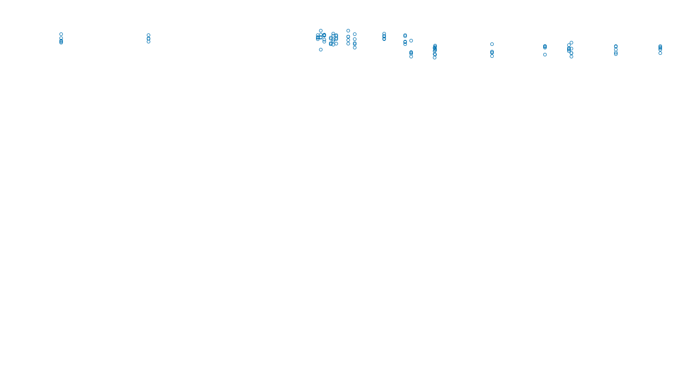 UDP6 openbsd-openbsd-stack-udp6bench-long-recv send